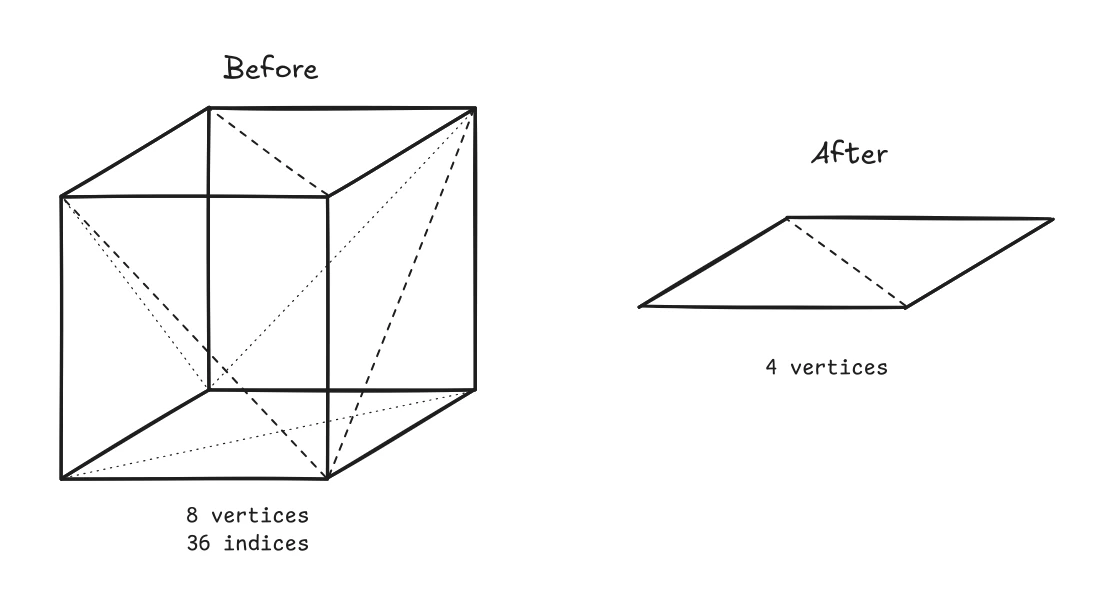 Mesh Simplification