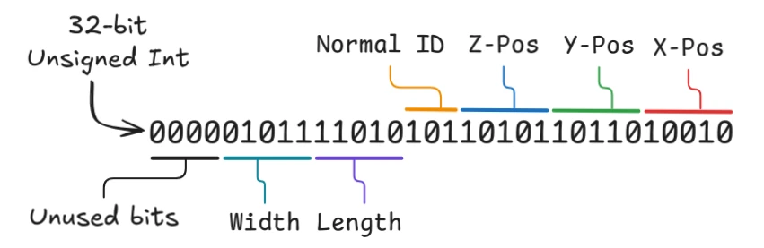 Data Packing 2