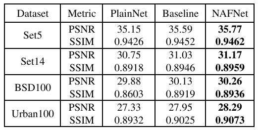 PSNR and SSIM metrics
